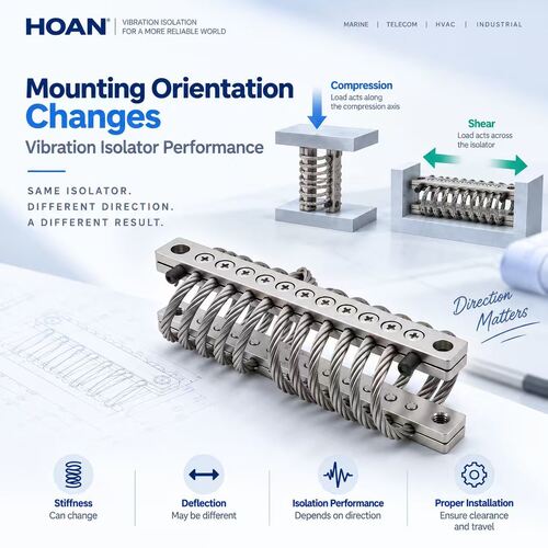 En son şirket Blog yazısı How Mounting Orientation Changes Vibration Isolator Performance